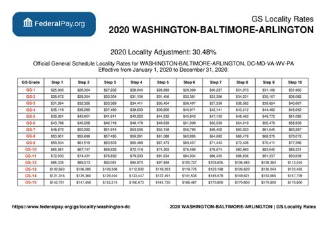 opms timetable pdf